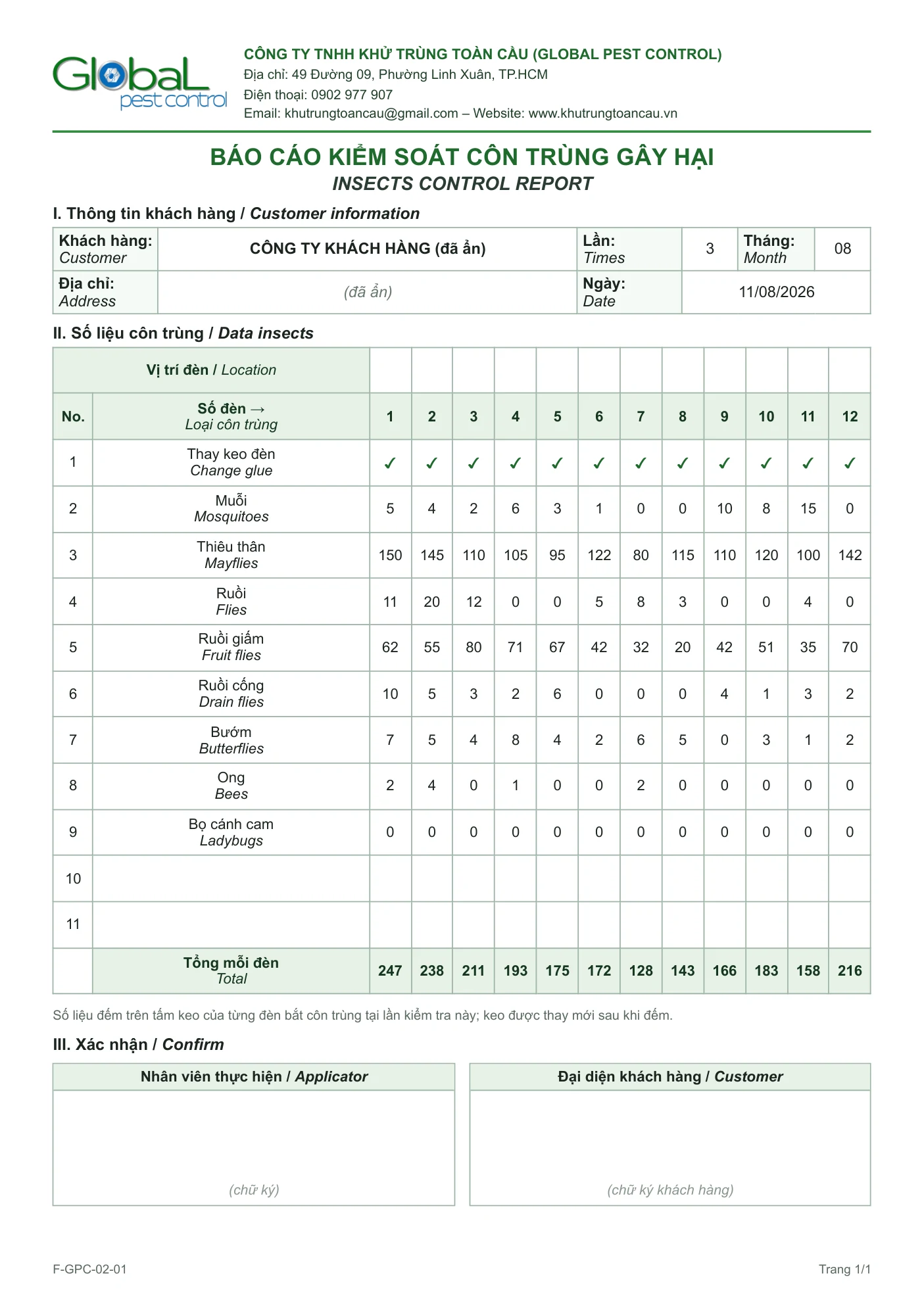 Phiếu đếm côn trùng trên tấm keo của từng đèn, loài nào bao nhiêu con, trước khi thay keo mới